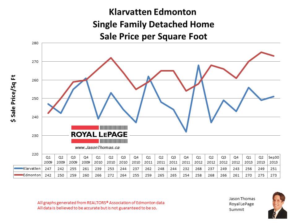 Klarvatten home sales