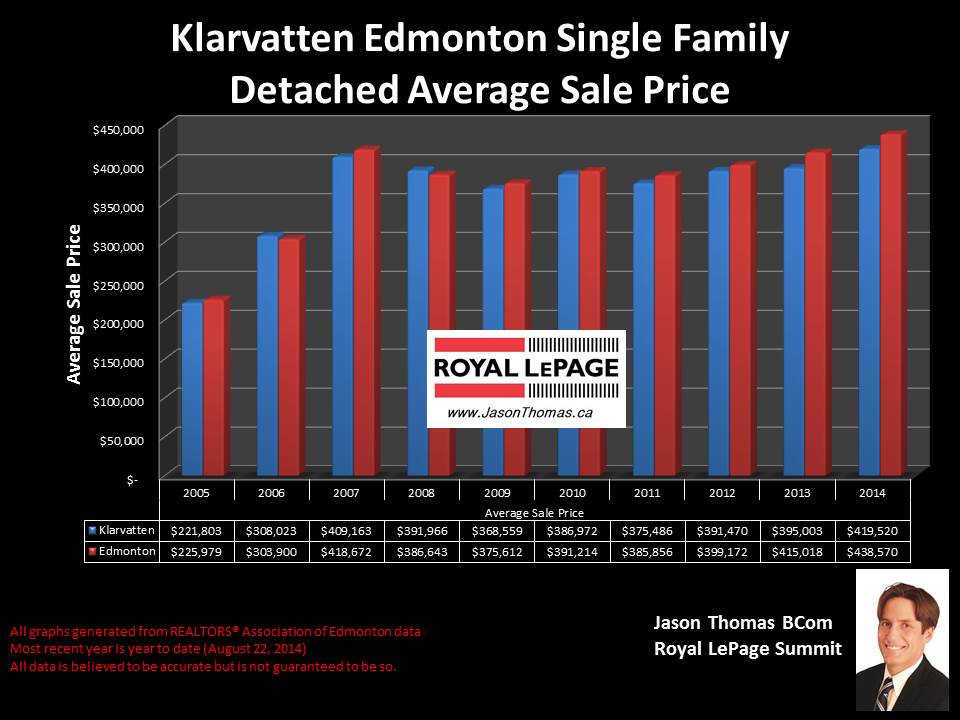 KLarvatten homes for sale