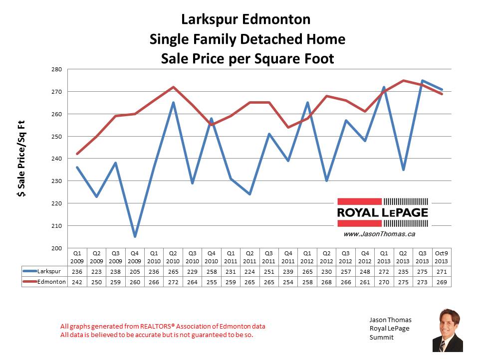 Larkspur mls home sales