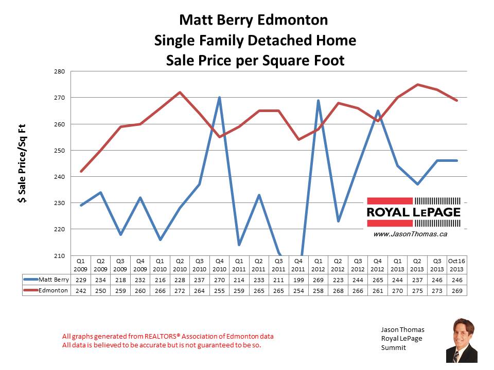 Matt Berry home sales