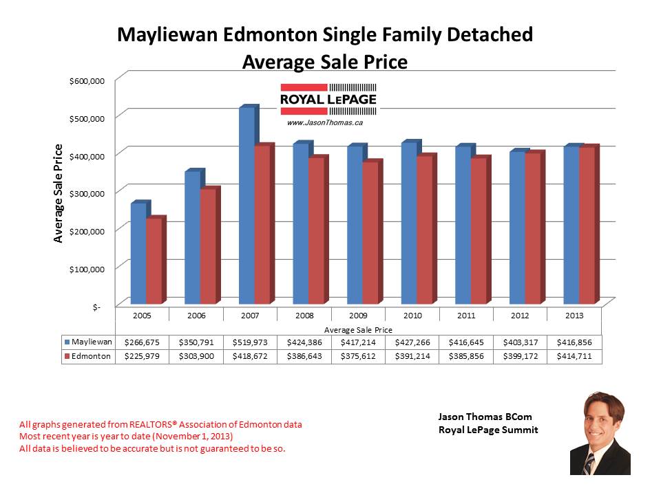 Mayliewan Cherry Grove home sales