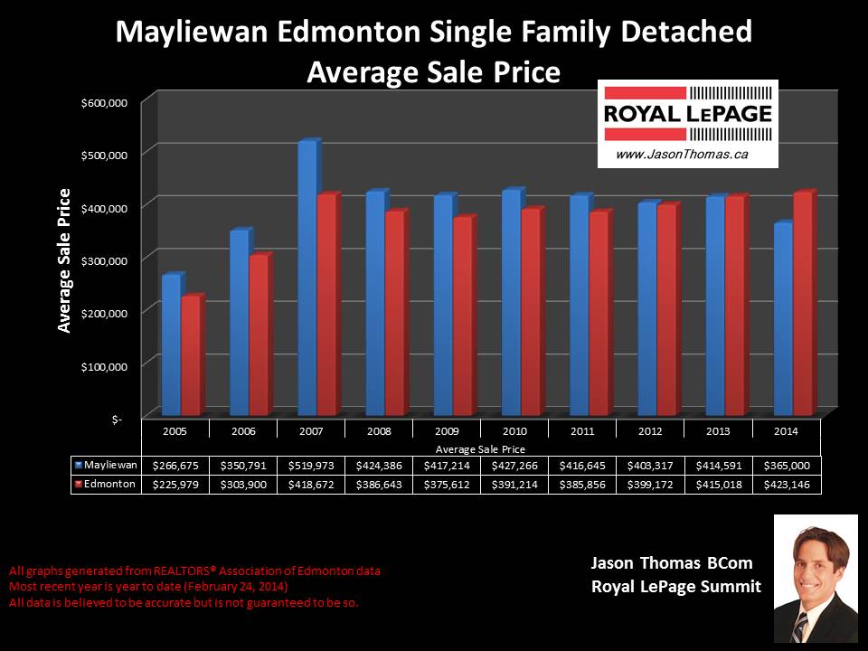 Mayliewan homes for sale