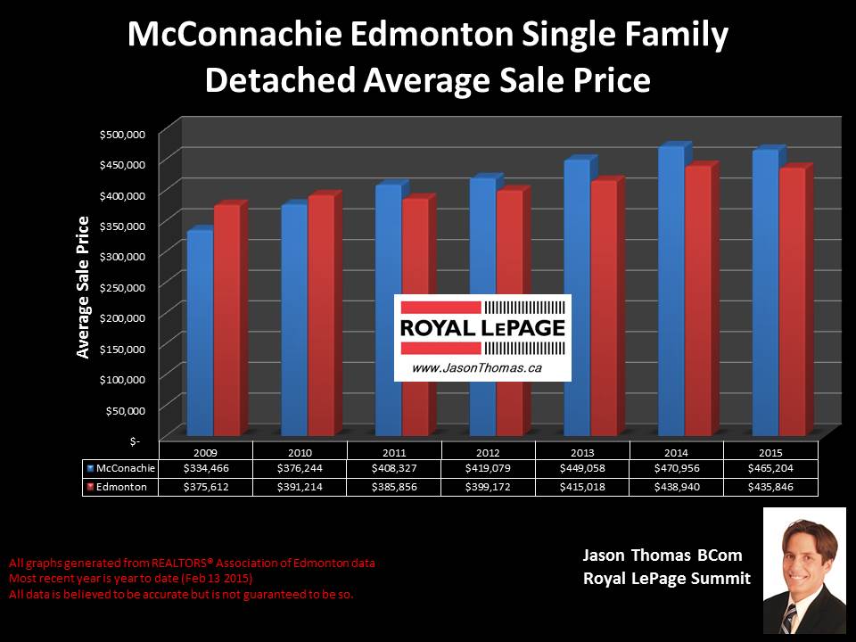 McConachie homes for sale in Edmonton