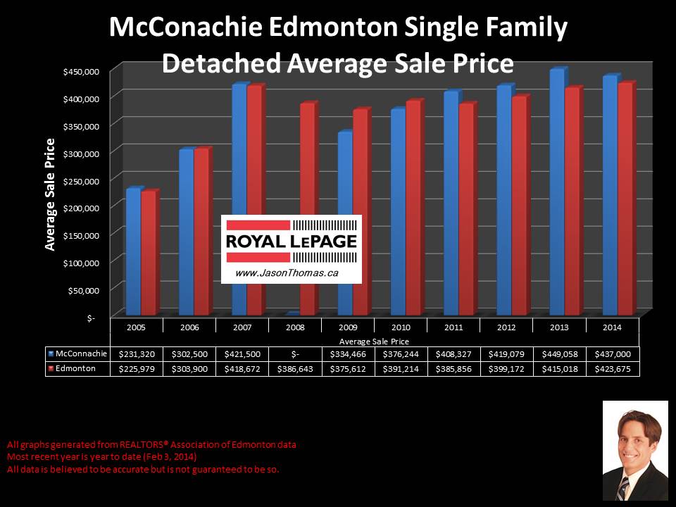 McConachie homes for sale