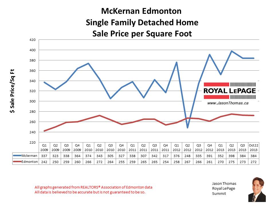 McKernan University home sales