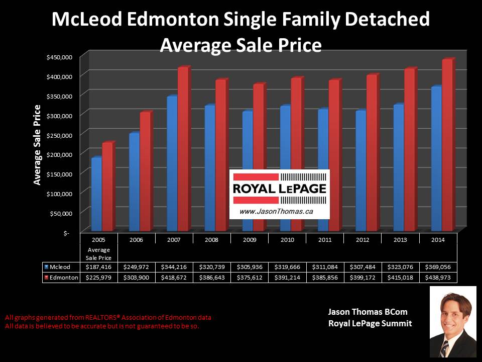 Mcleod homes for sale