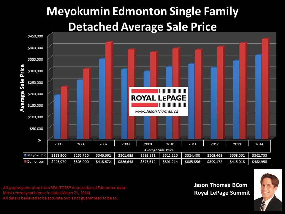 Meyokumin mill woods homes for sale