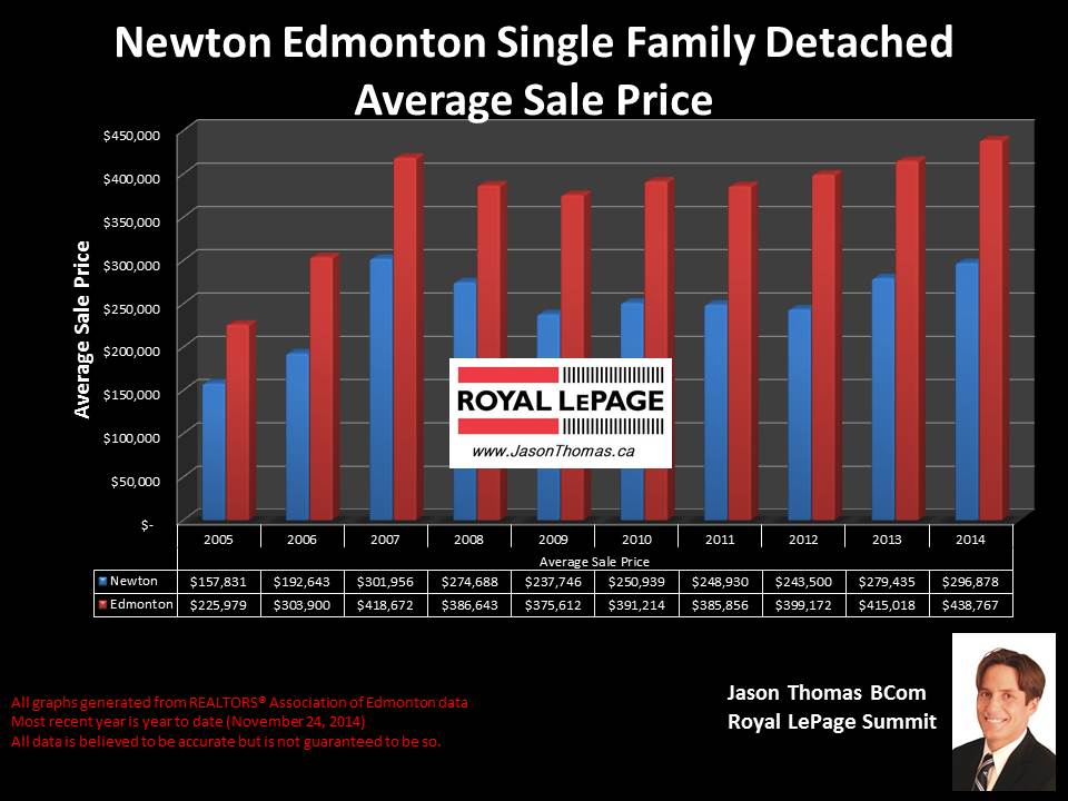 Newton homes for sale