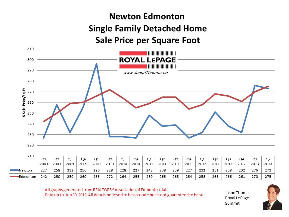 Newton real estate sale prices