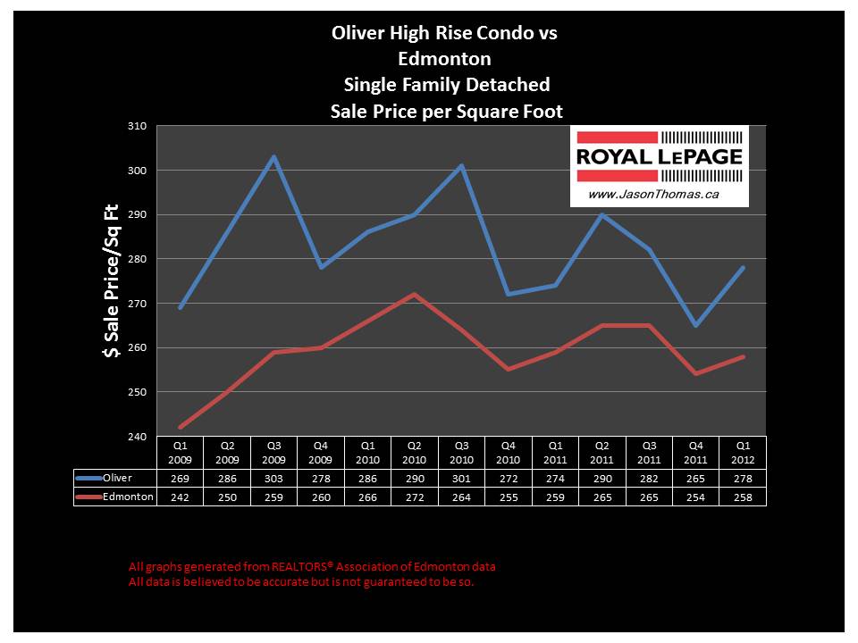 Oliver condo real estate edmonton