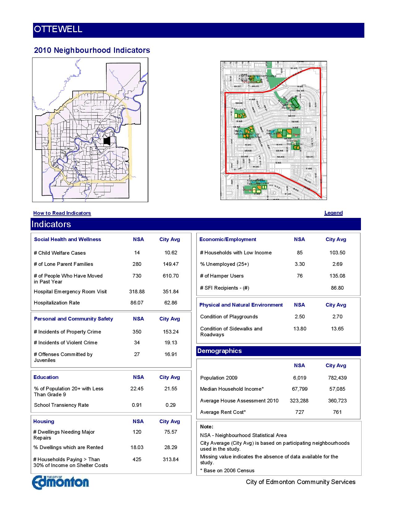 Ottewell homes for sale