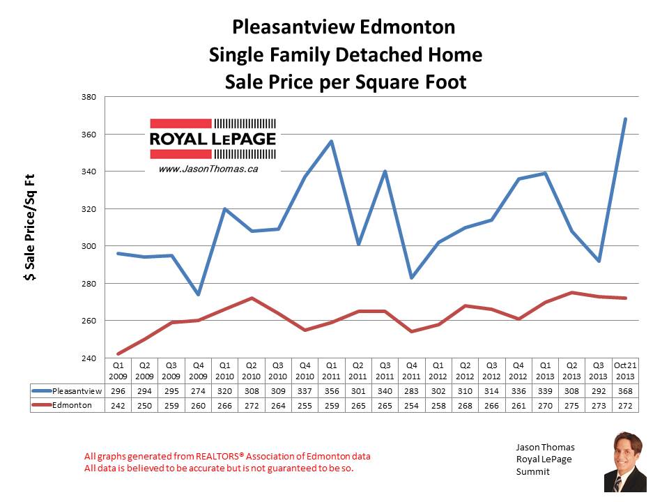 Pleasantview home sales