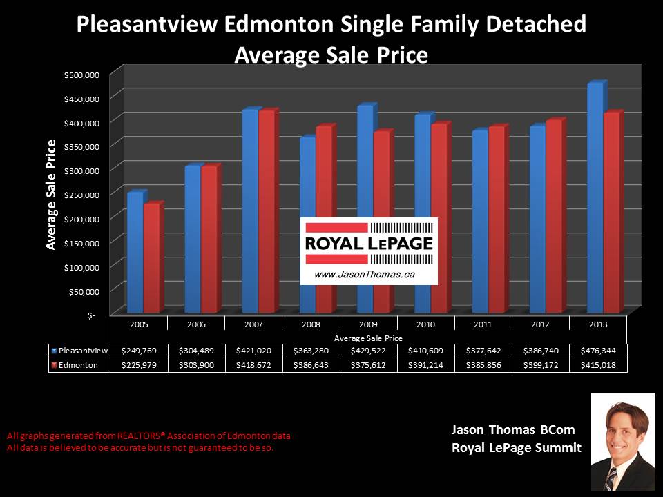 Pleasantview homes for sale