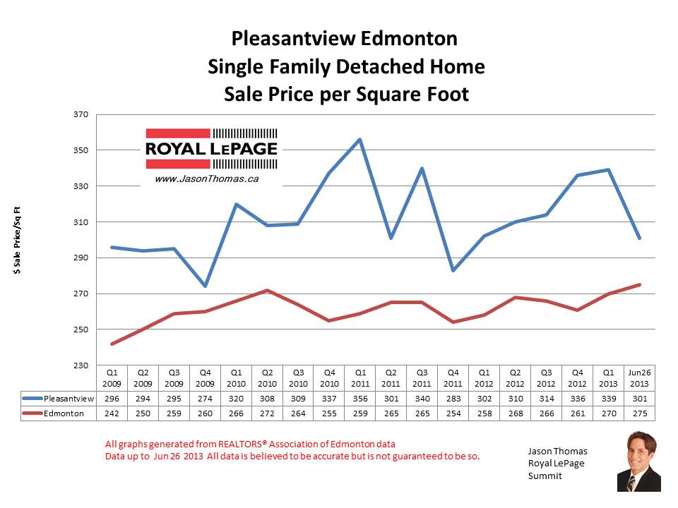 Pleasantview real estate sale prices