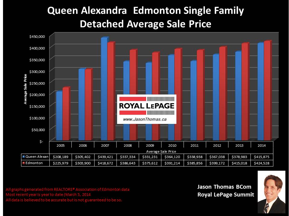 Queen Alexandra homes for sale