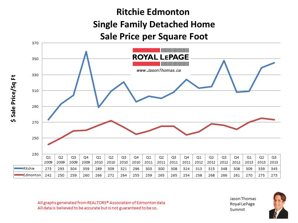 Ritchie Mill Creek Ravine home sales