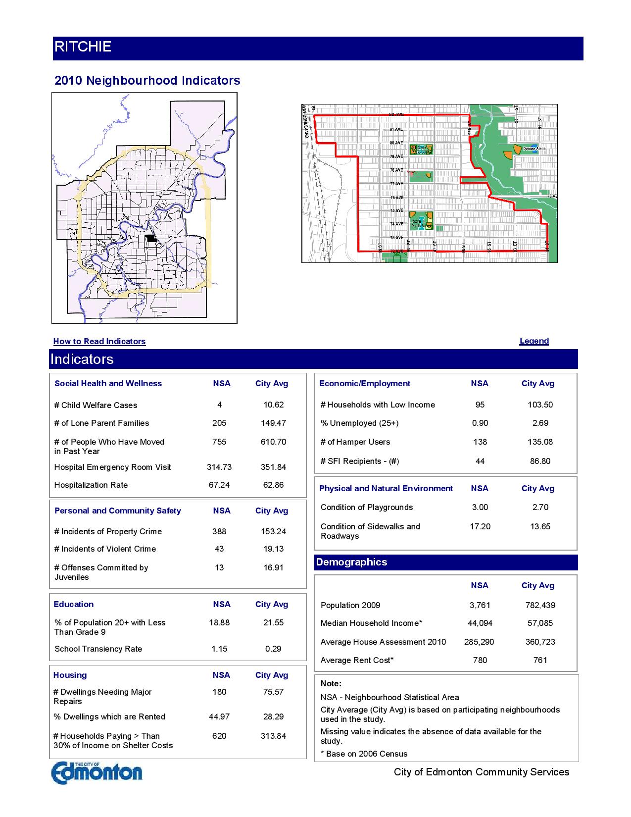 Ritchie homes for sale