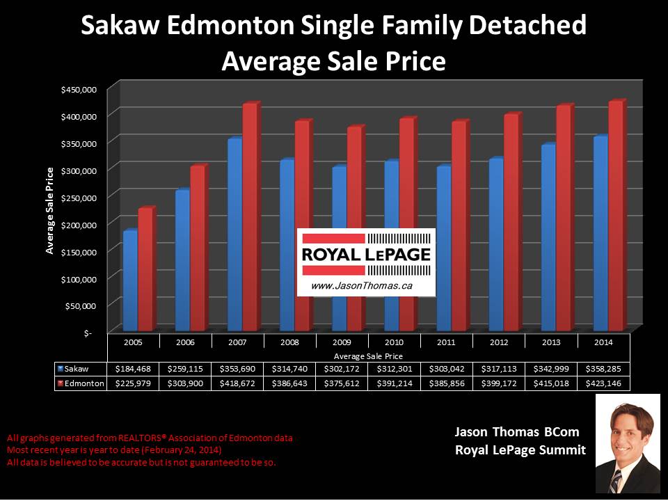 Sakaw Homes for sale