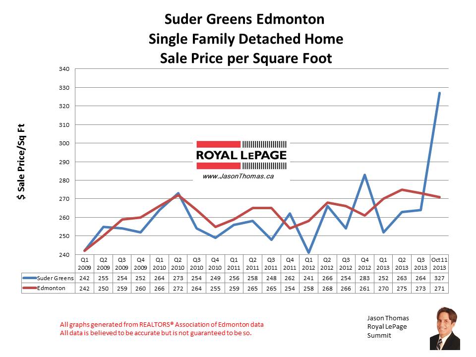 http://www.edmontonrealestatemarket.ca/search-821.html