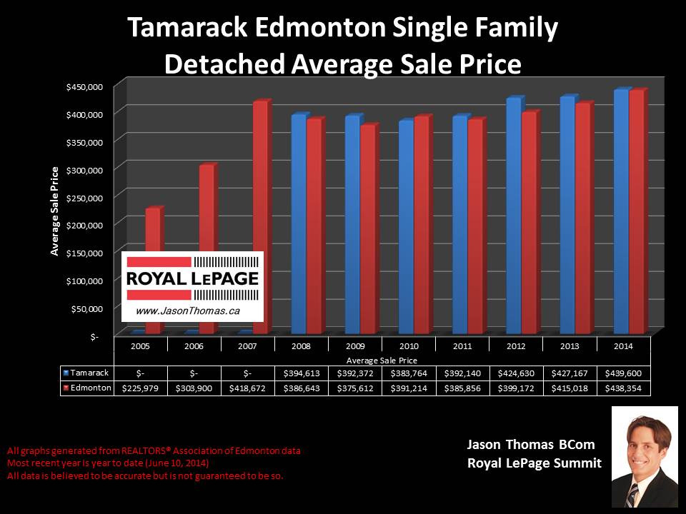 Tamarack maple homes for sale