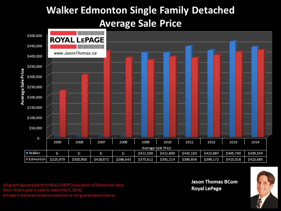 Walker homes for sale