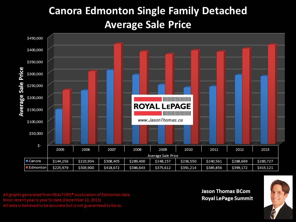 Canora homes  for sale