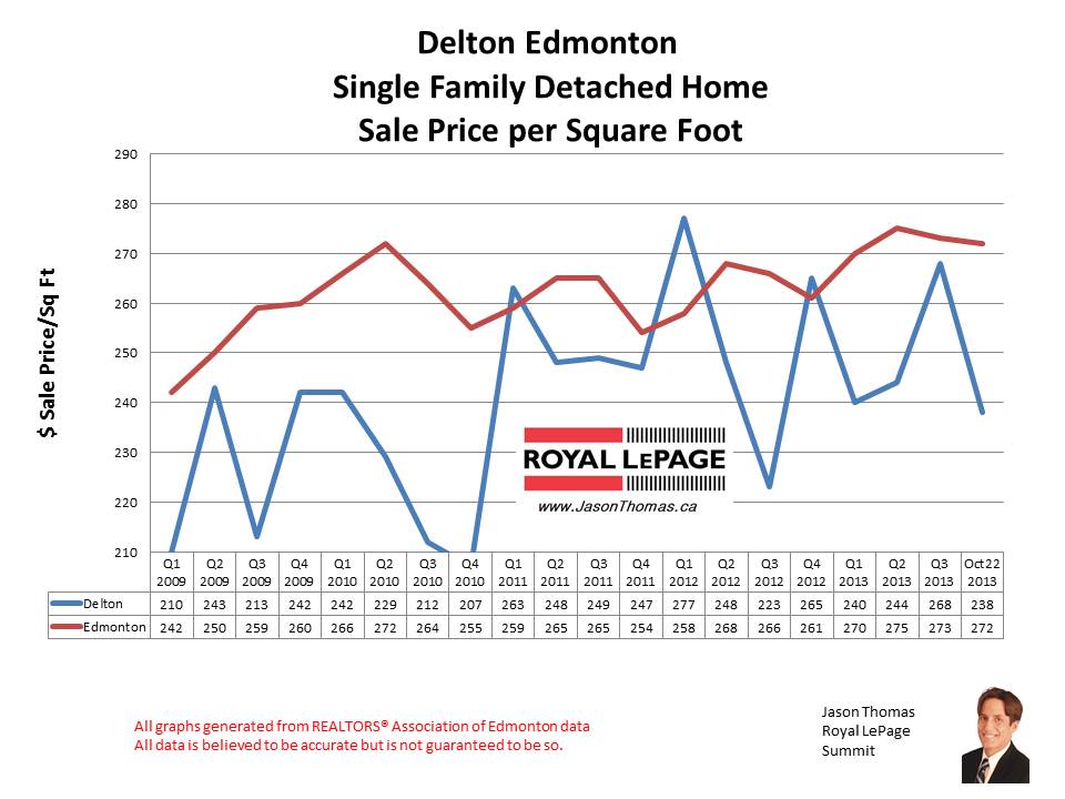 Delton home sales