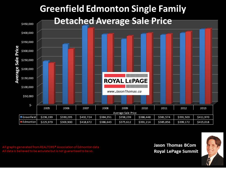 Greenfield homes for sale