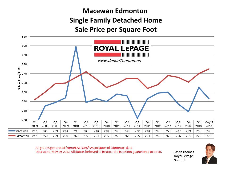 Macewan home sale price 