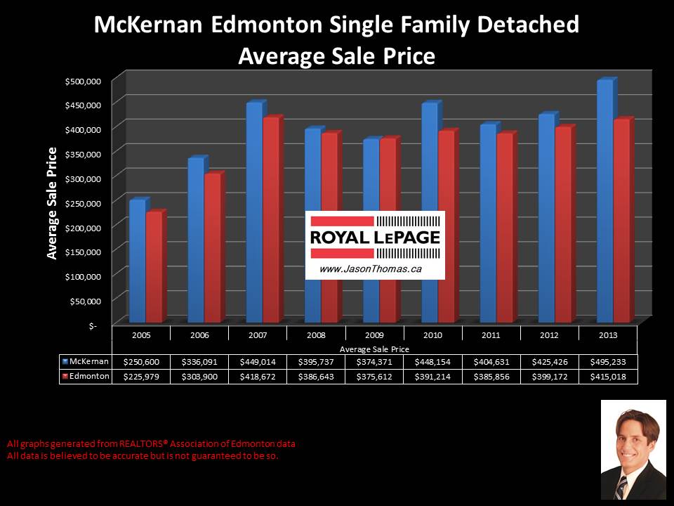 McKernan homes for sale